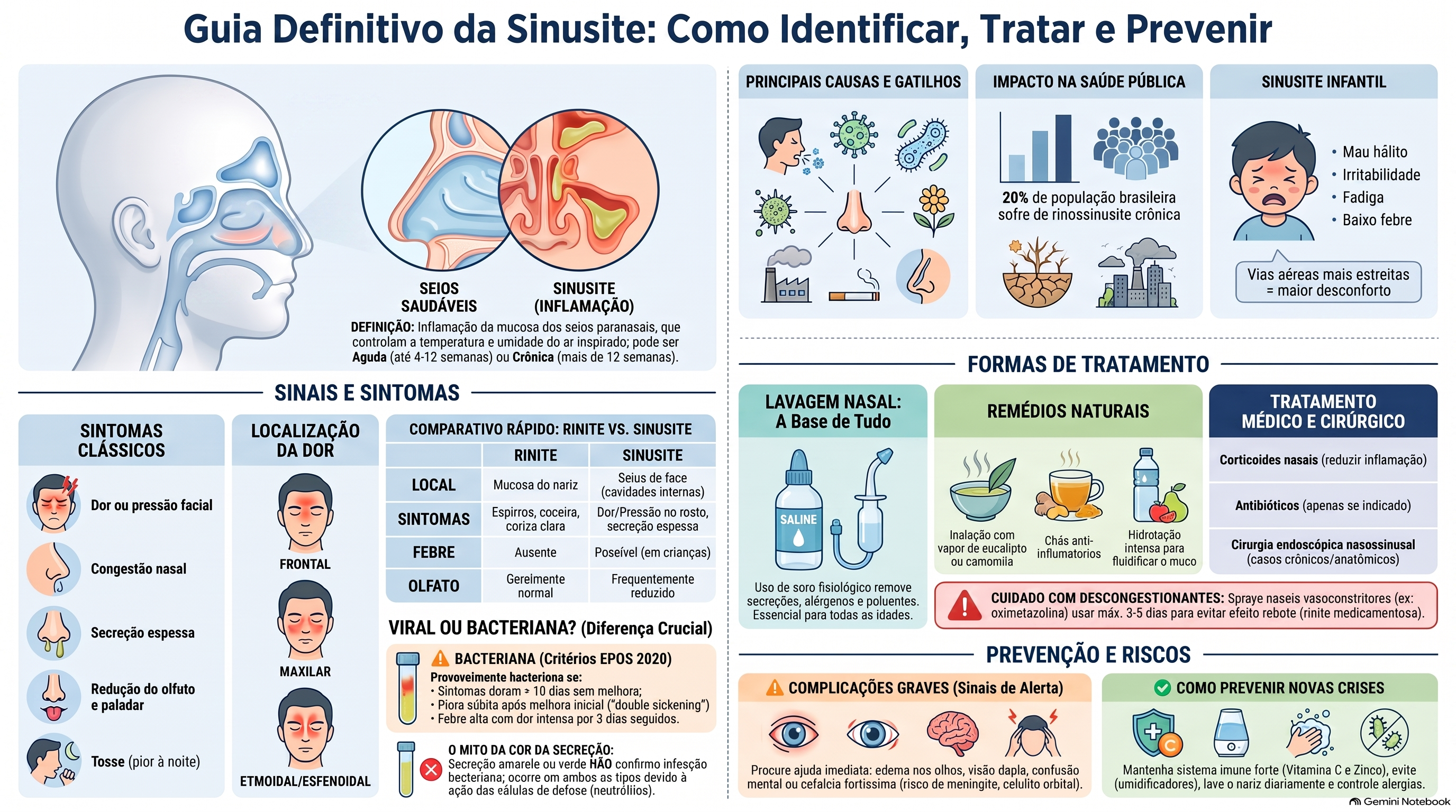 Infográfico